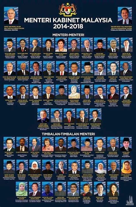 Berikut adalah senarai penuh kabinet persekutuan 2018. Senarai Penuh Menteri Kabinet Sesi 2014-2018