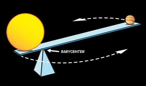 What Is A Barycenter Nasa Space Place Nasa Science