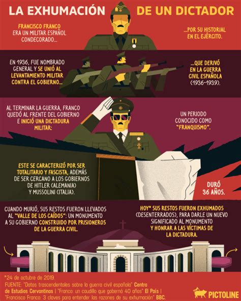Exhumación De Francisco Franco En Una Infografía