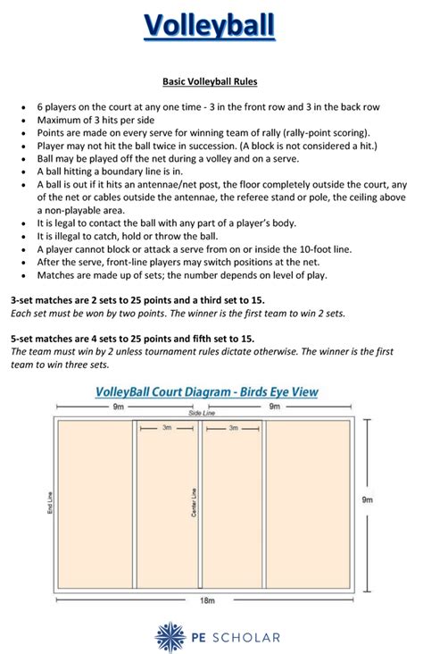 Basic Volleyball Rules And Terminology - Volleyball Rules, Regulations, Terminology & Teaching Ideas - PE