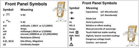 Multimeter Symbols Chart Labb By Ag
