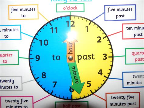 Clocktime Telling The Time A4 Postermat Clock Face