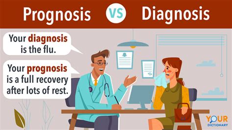Prognosis Vs Diagnosis Stop Guessing The Difference Yourdictionary