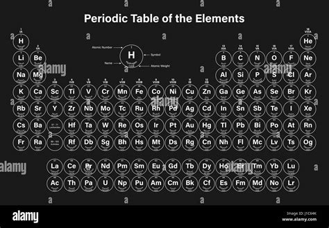 Tabla Periódica De Los Elementos Ilustración Vectorial Muestra El