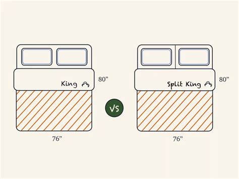 Split King Vs King Size Mattress What Is The Difference Dreamcloud