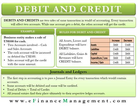 Debits And Credits Introduction Journal And Ledger Usage