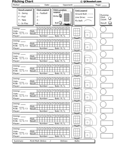 Printable Pitching Chart Pdf