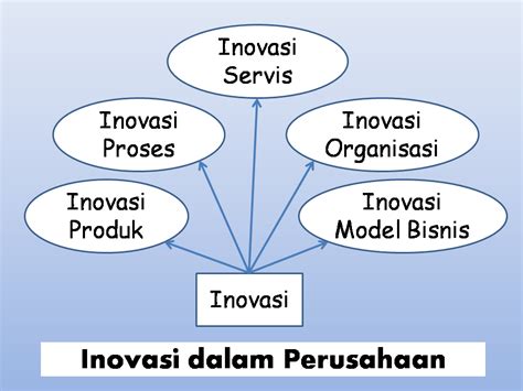 Kami mencatat 5 disrupsi inovasi produk keuangan yang membuat anda kaget dan tidak percaya. Sepintas Inovasi dalam Perusahaan | Kelompok Karunia Semesta