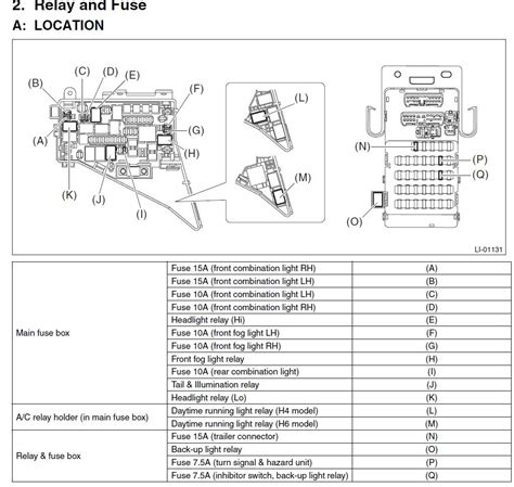 When i step on the brake the warning light on the dash. 1996 Subaru Outback Fuse Box Location - Wiring Diagram Schema