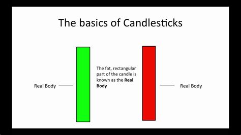 Reading Candlestick Charts Patterns