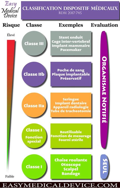Guide Complet Nouvelle Classification Des Dispositifs Médicaux 2017745