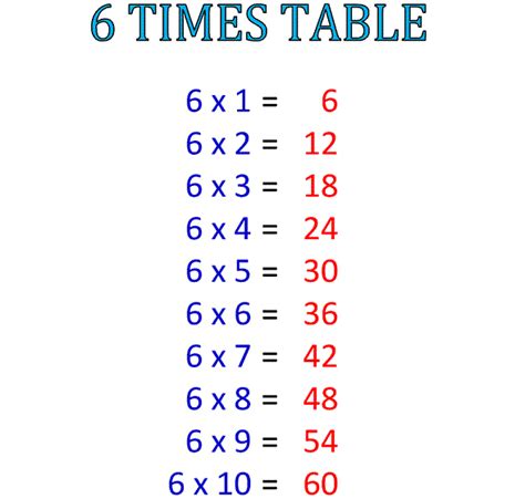 Table Of 6 6 Times Table Multiplication Table Of 6