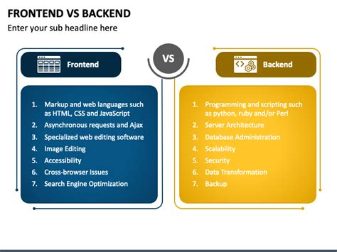 Frontend Vs Backend Powerpoint Template Ppt Slides