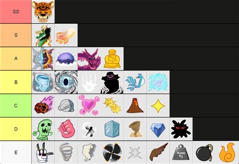 Тир лист фруктов в Блокс Фрутс Ноябрь 2023 Tier List