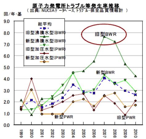 異世界でチート能力（スキル）を手にした俺は、現実世界をも無双する ～レベルアップは人生を変えた～（港川一臣(著者) / 美紅(原作) / 桑島黎音(キャラクター原案)）が無料で読める!異世界×現実世界。少年は、2つの世界を無双す. 福島第一原子力発電所事故と今後のエネルギー政策 - アゴラ