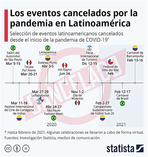 Lista 101 Foto La Criminal Gestion De La Pandemia En Mexico El último