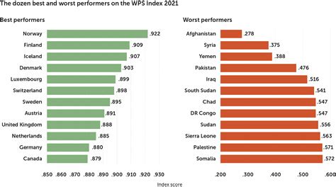 Consistently Low Rates Of Women’s Inclusion Across Pakistan’s Provinces Giwps