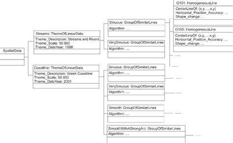 Uml Object Diagram Showing Instances Of The Classes Download