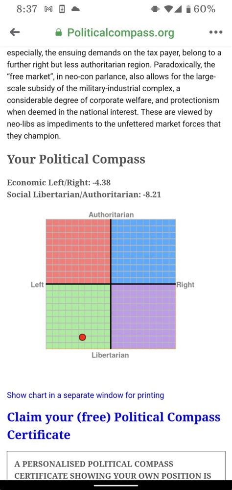 Where Are You Located On The Political Compass Girlsaskguys