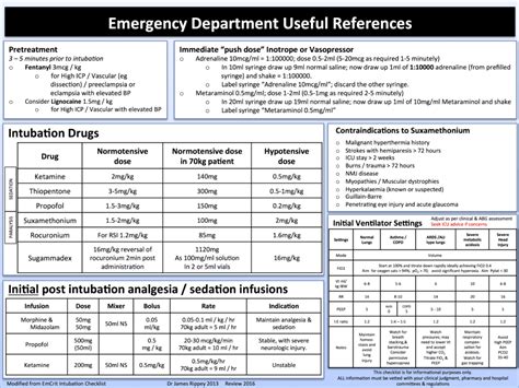 Top emergency drugs flashcards ranked by quality. The Emergency Department Pre-Intubation Checklist ...