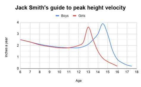 We did not find results for: I am a 14 year old girl, how can I grow taller? - Quora
