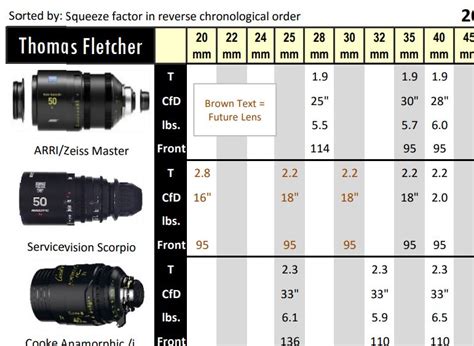 2016 Anamorphic Prime Lens Chart