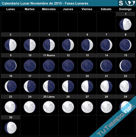 Calendario Lunar Noviembre De 2015 Hemisferio Sur Fases Lunares