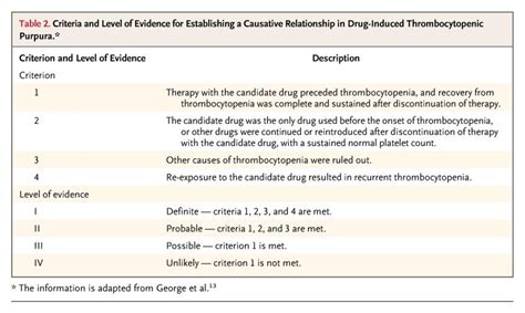 Drug Induced Immune Thrombocytopenia Nejm