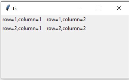 Python Tkinter Grid For Layout In Rows And Columns