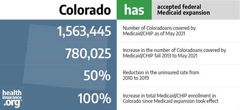 Colorado Medicaid Reimbursement Rates 2024 Reggi Charisse