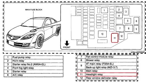 Describe and identify the r/b in diagram component r. DIAGRAM 97 Mazda Turn Signal Diagram FULL Version HD Quality Signal Diagram - KIA4550WIRING ...