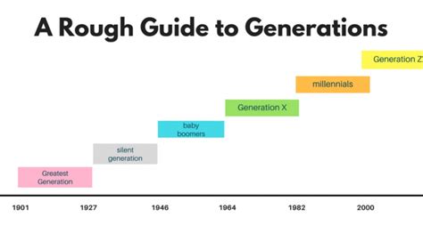 When To Capitalize Generation Names Quick And Dirty Tips Generation
