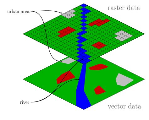 8 Vector Raster Data Images Vector And Raster Data Model Vector Vs