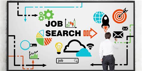 Best 10 Sites For Outsource Job Search Supportive Guru