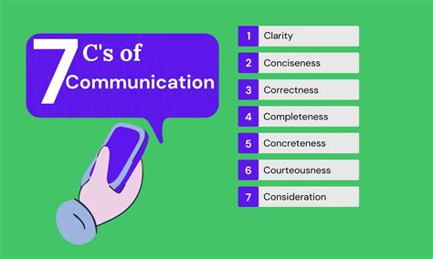 The 7 Cs Of Communication Are A Set Of Guidelines That Can Help