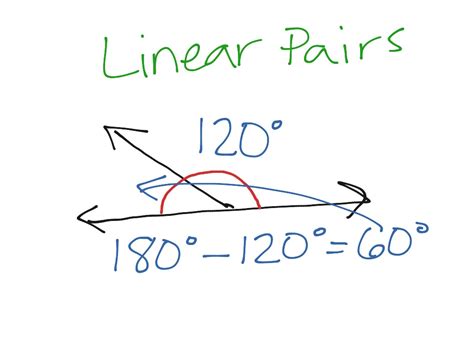 Vertical And Linear Angles Math Geometry Angles Algebra Showme
