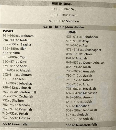 Kings Of Israel And Judah Defenders Voice