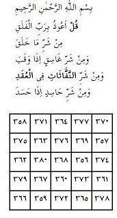 ((مجرب)) ولكن شرط إخلاص النيه والصلاة ركعتين قبله لمدة ثلاثة أيام وإن شاء الله يستجاب الدعاء اللهم إني أسألك يامن. باب القرين | الأحجبة والأحراز 00905397600411 | Pinterest ...