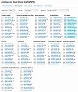 Fantasy Football Draft Player Rankings Printable Photos