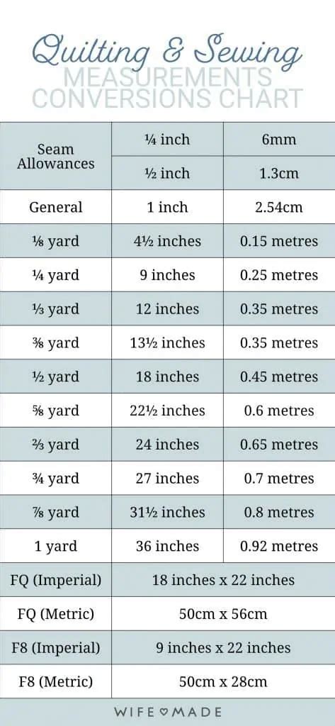 Downloadable Imperial To Metric Conversions Chart • Wife Made