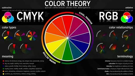 Color Theory Lessons And Infographics