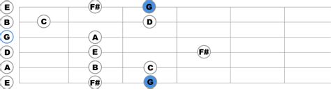 Learn The G Major Scale On Guitar G Major Scale Charts
