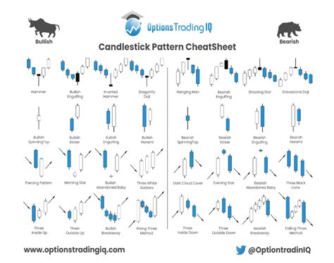 Printable Candlestick Pattern Cheat Sheet