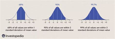 Normal Distribution What It Is Properties Uses And Formula