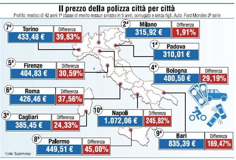 Rc auto in Italia le assicurazioni più care d Europa