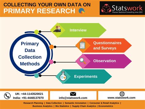 Collecting Your Own Data Primary Research Data Collection By Statswork