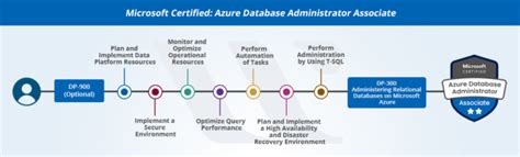 New Microsoft Azure Certifications Path In 2024 Updated Whizlabs Blog