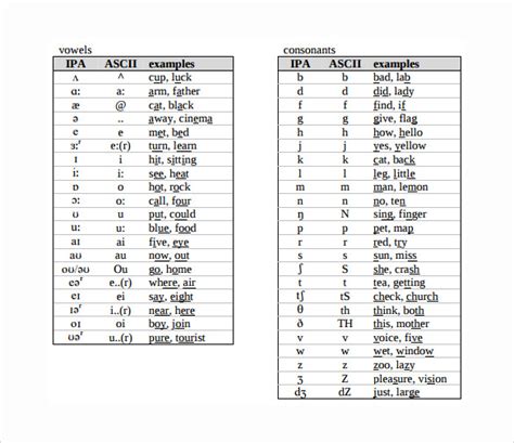 Free 5 Sample Phonetic Alphabet Chart Templates In Pdf Ms Word