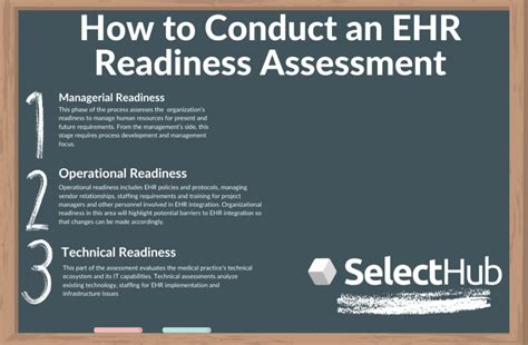 Ehr Readiness Assessment Conducting One In 2021