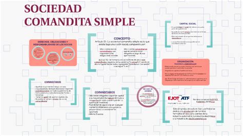 SOCIEDAD COMANDITA SIMPLE By Deborah Laborde On Prezi